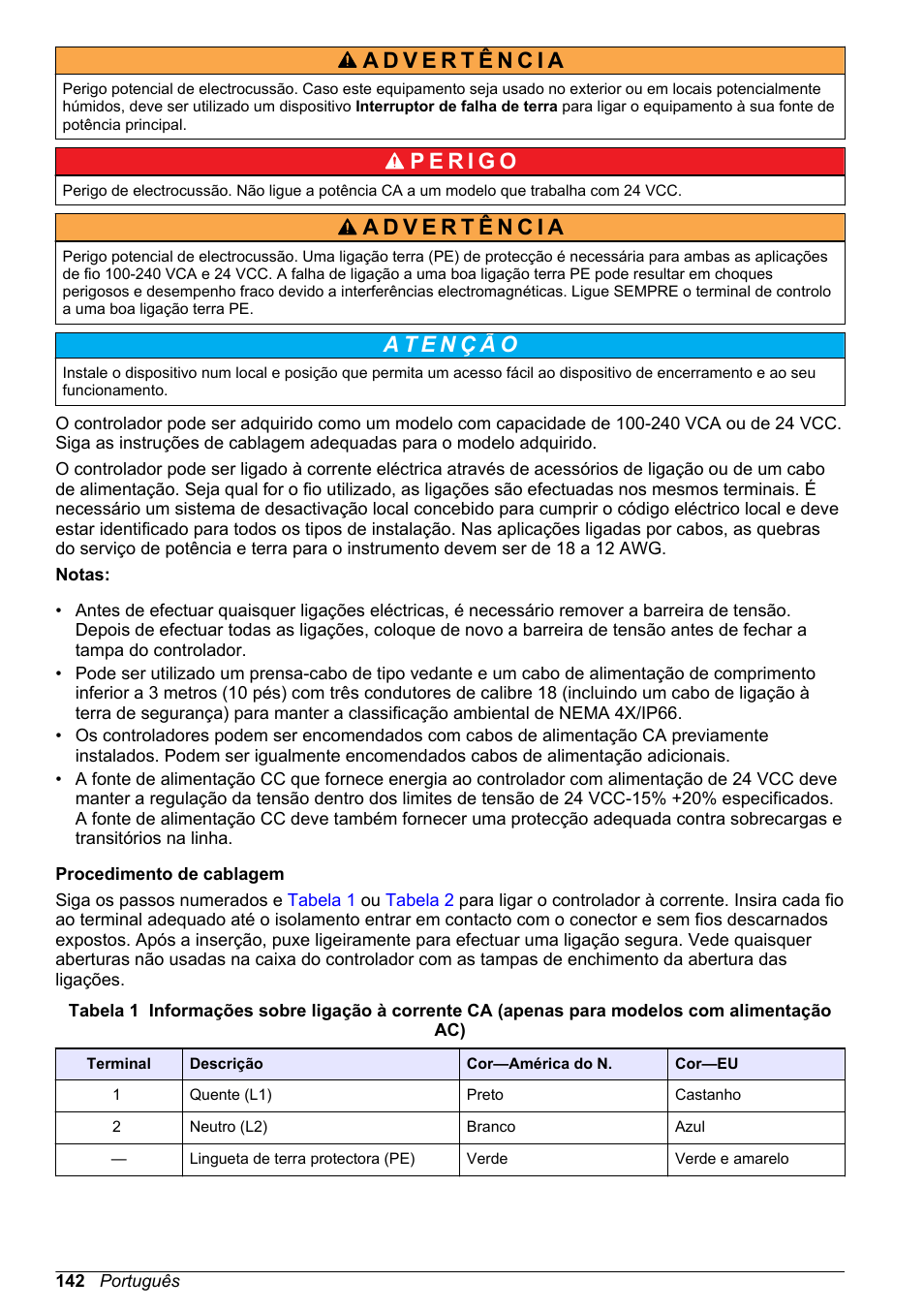 Hach-Lange POLYMETRON 9500 Basic User Manual User Manual | Page 142 / 284