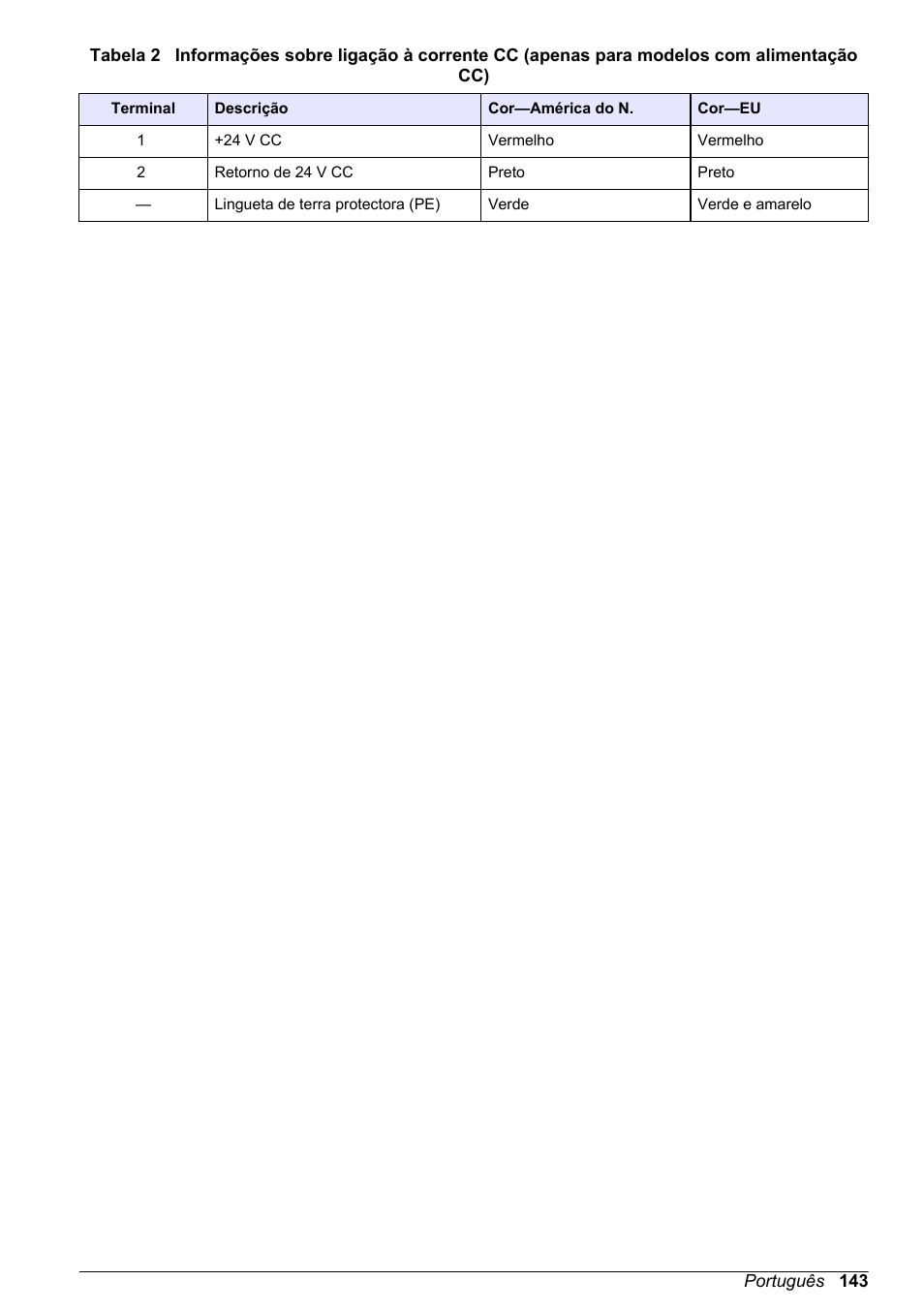 Hach-Lange POLYMETRON 9500 Basic User Manual User Manual | Page 143 / 284