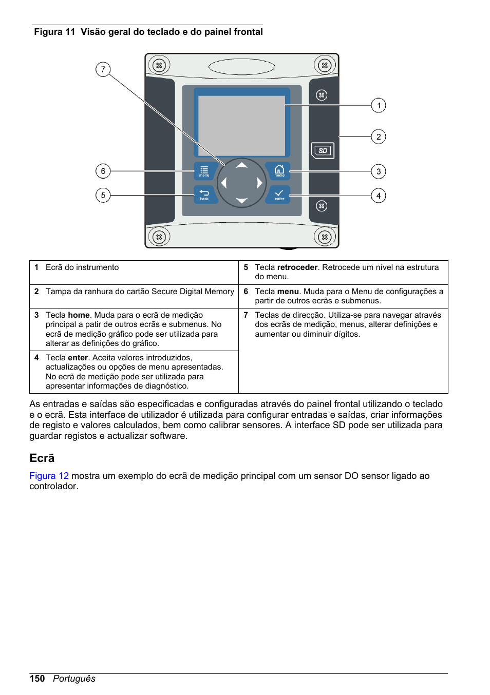 Ecrã, Figura 11 | Hach-Lange POLYMETRON 9500 Basic User Manual User Manual | Page 150 / 284