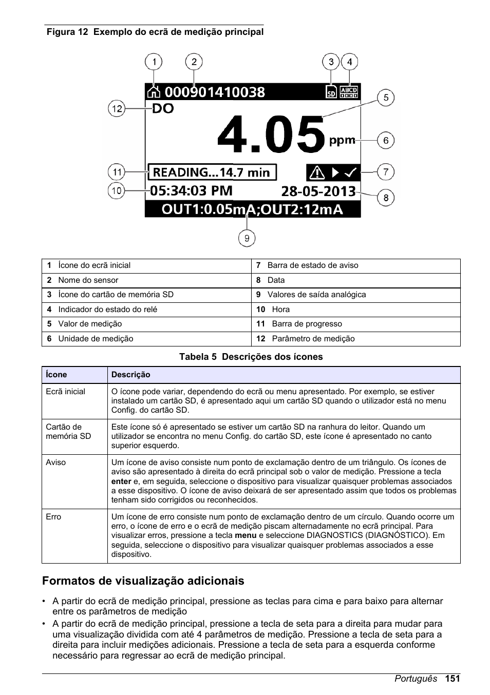 Formatos de visualização adicionais | Hach-Lange POLYMETRON 9500 Basic User Manual User Manual | Page 151 / 284