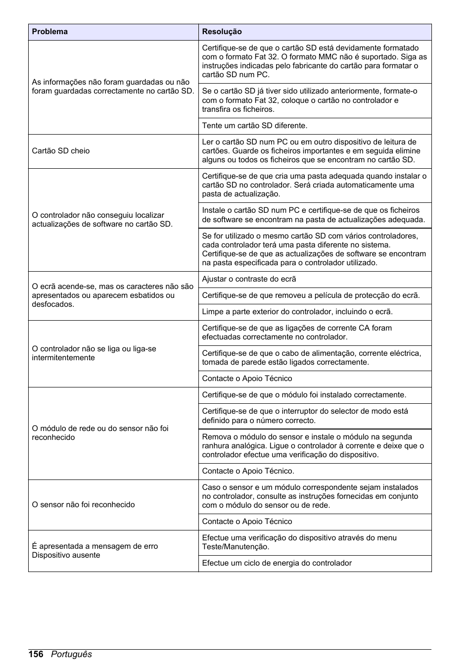 Hach-Lange POLYMETRON 9500 Basic User Manual User Manual | Page 156 / 284