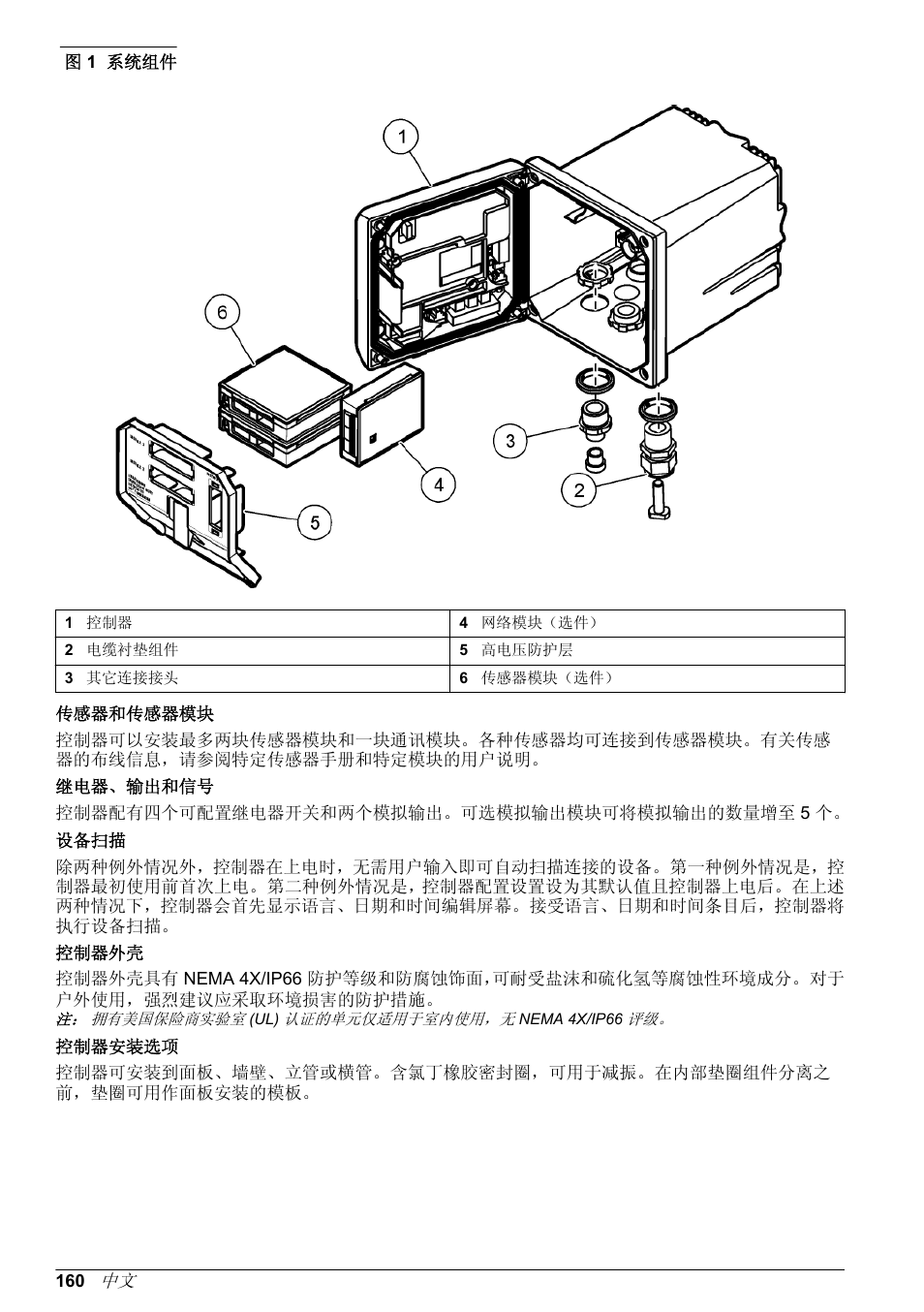 Hach-Lange POLYMETRON 9500 Basic User Manual User Manual | Page 160 / 284