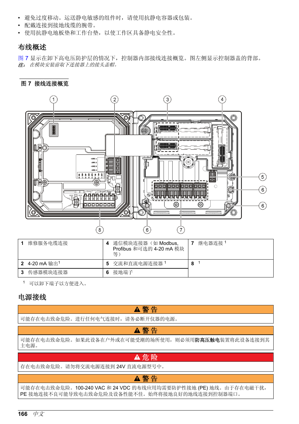 布线概述, 电源接线, 电源接线 警 告 | Hach-Lange POLYMETRON 9500 Basic User Manual User Manual | Page 166 / 284