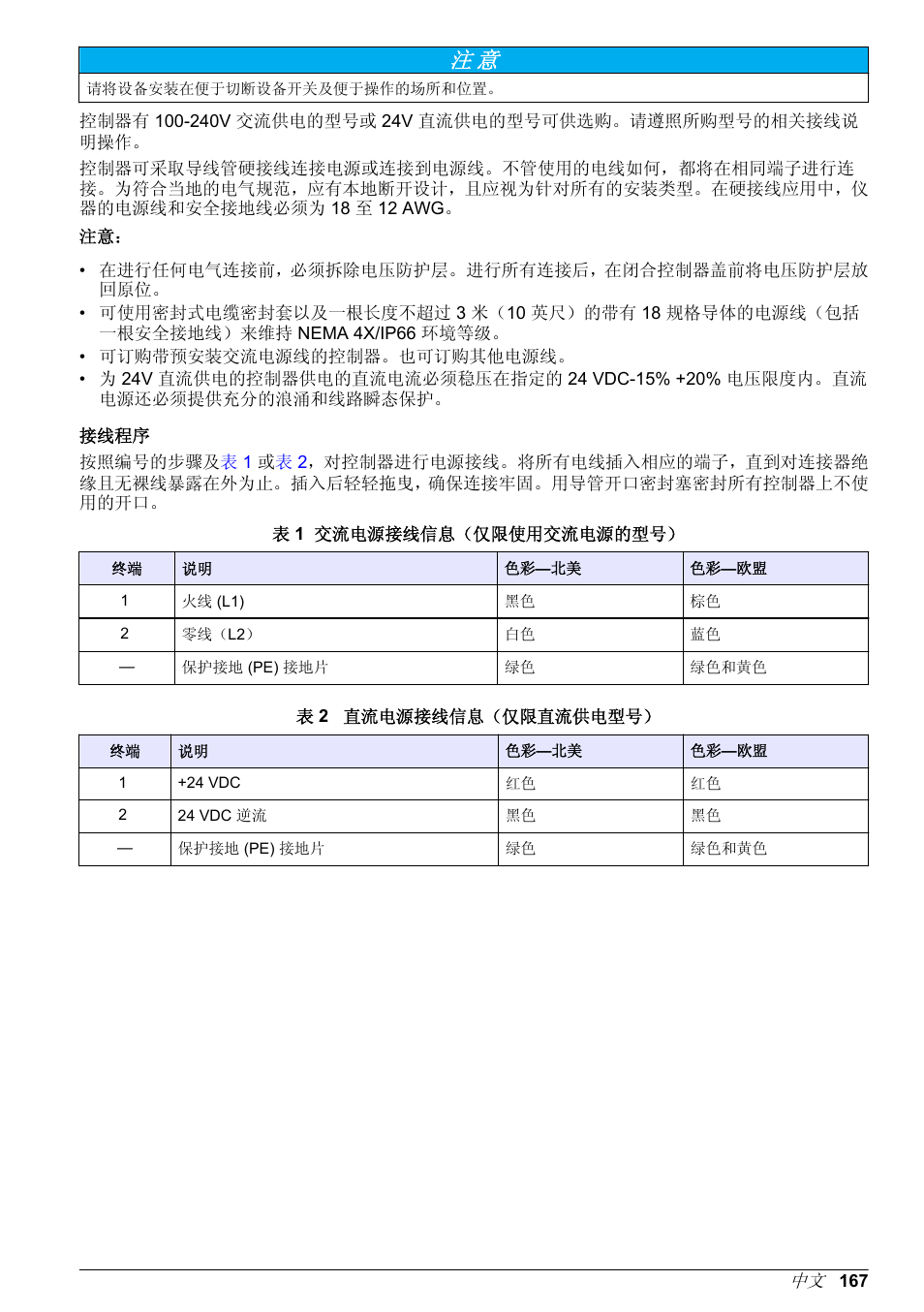 Hach-Lange POLYMETRON 9500 Basic User Manual User Manual | Page 167 / 284