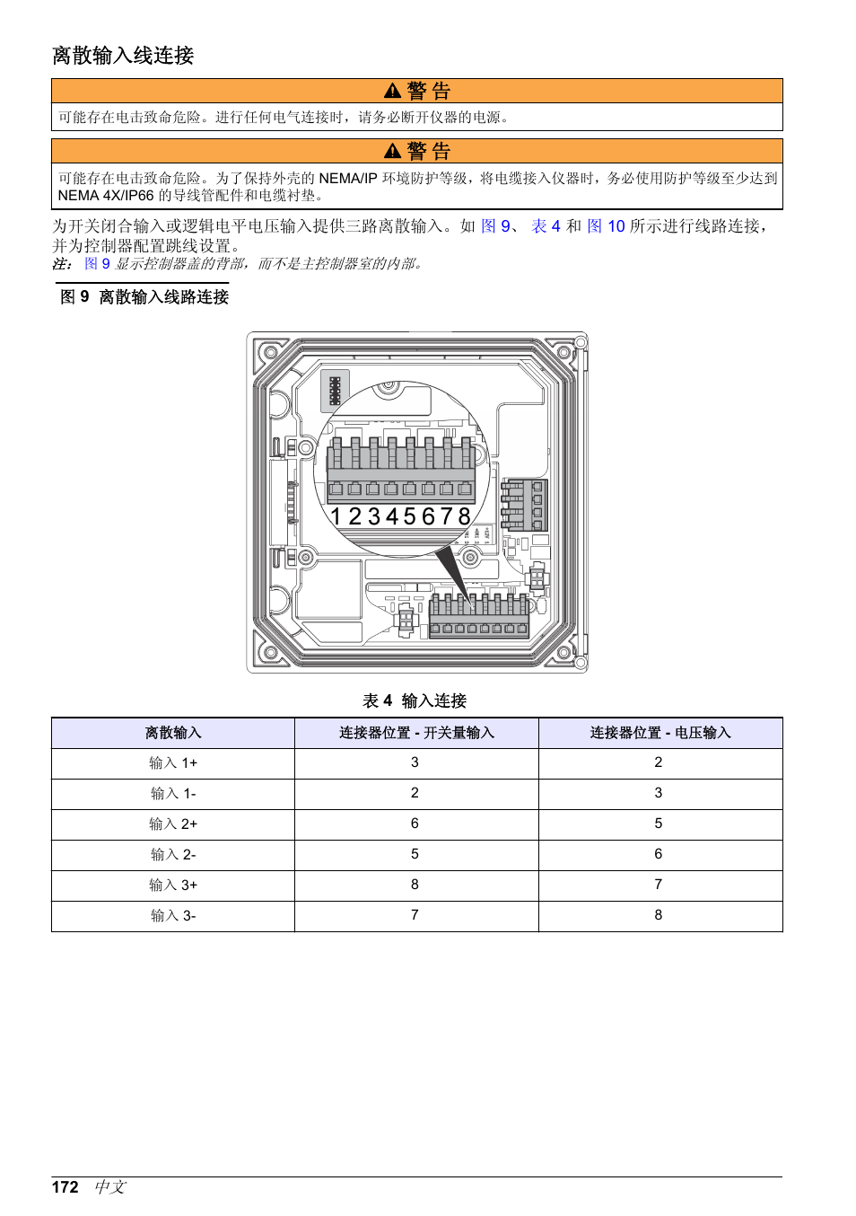 离散输入线连接, 离散输入线连接 警 告 | Hach-Lange POLYMETRON 9500 Basic User Manual User Manual | Page 172 / 284