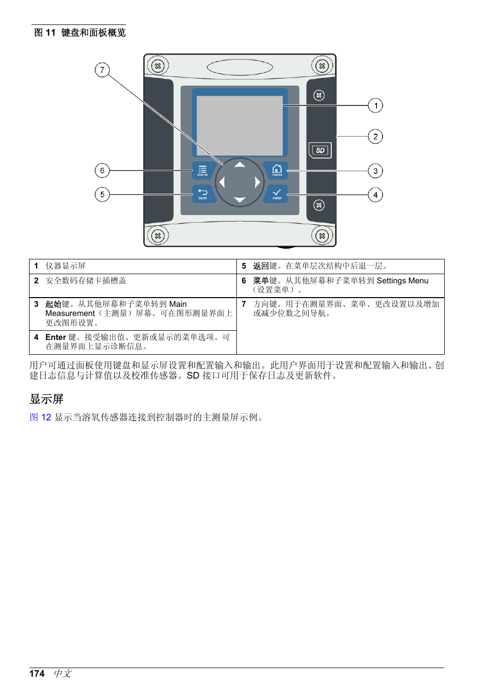 Hach-Lange POLYMETRON 9500 Basic User Manual User Manual | Page 174 / 284