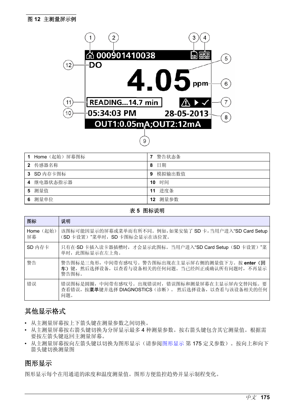 其他显示格式, 图形显示 | Hach-Lange POLYMETRON 9500 Basic User Manual User Manual | Page 175 / 284