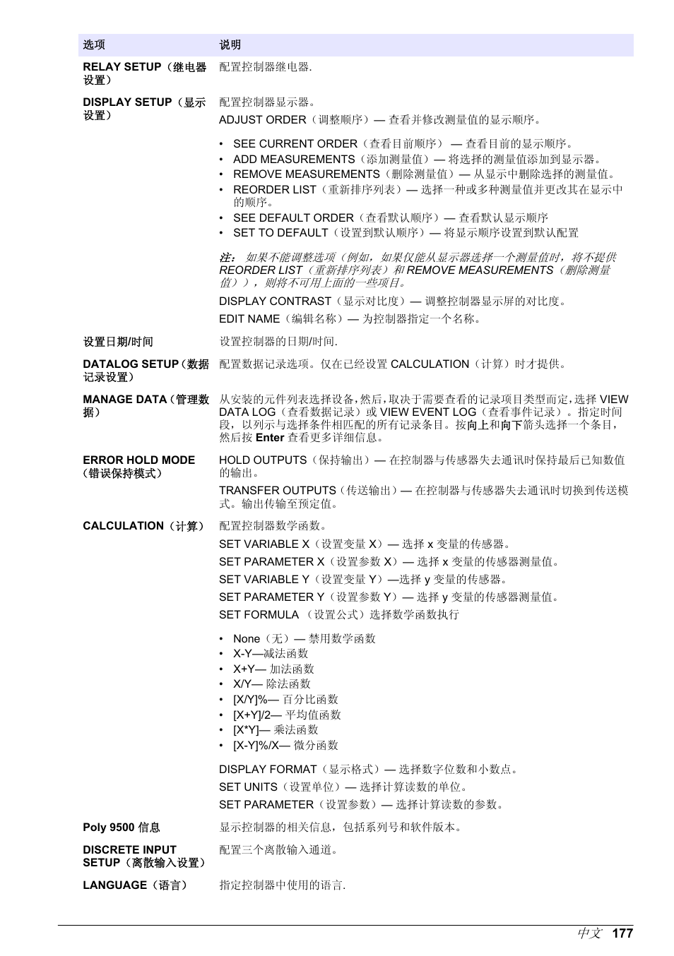 Hach-Lange POLYMETRON 9500 Basic User Manual User Manual | Page 177 / 284
