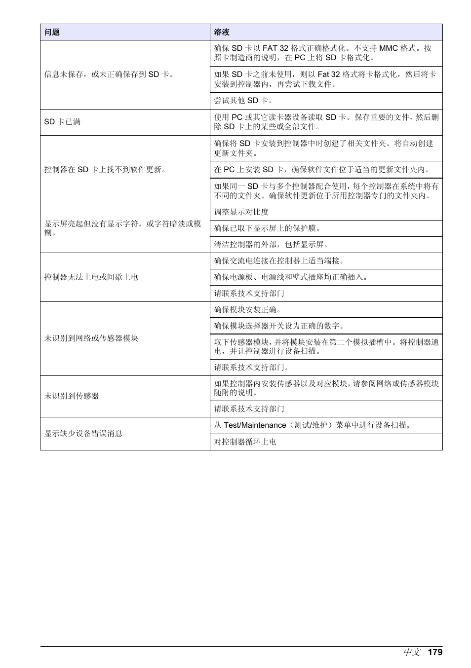 Hach-Lange POLYMETRON 9500 Basic User Manual User Manual | Page 179 / 284