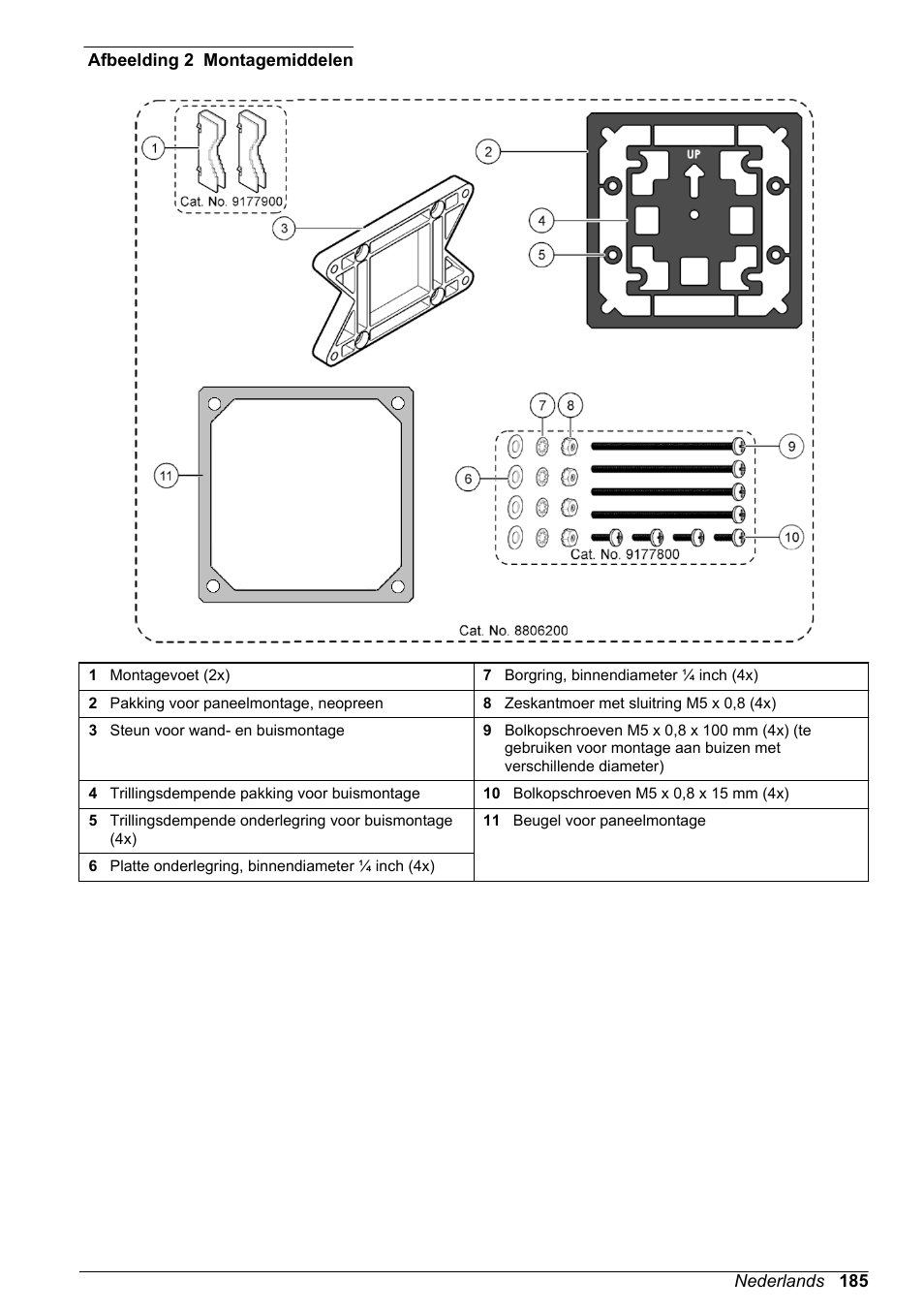 Voor montageopties en instructies zie, Afbeelding 2, Verticaal aan de | Hach-Lange POLYMETRON 9500 Basic User Manual User Manual | Page 185 / 284
