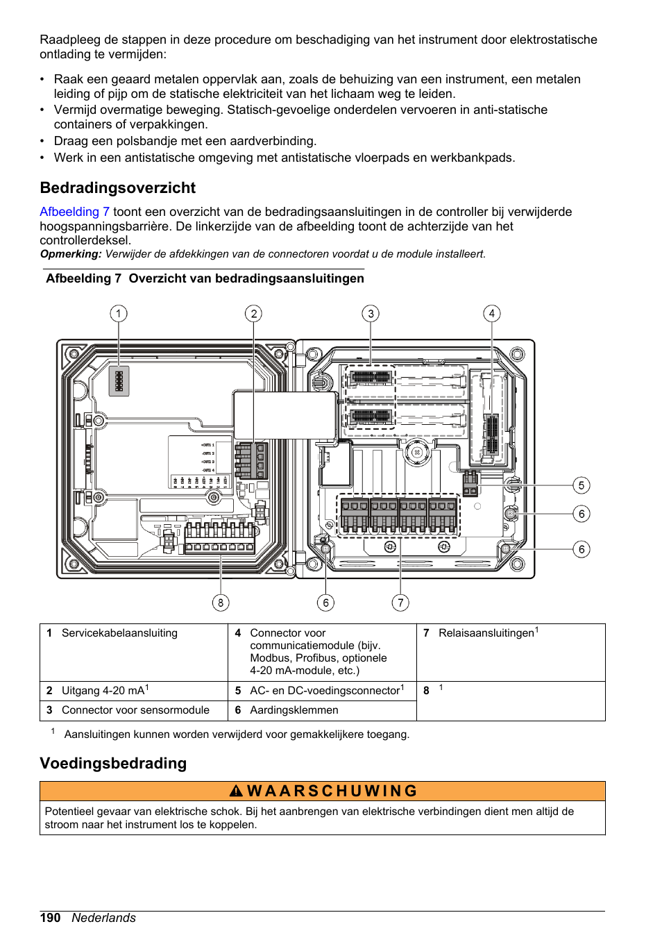 Bedradingsoverzicht, Voedingsbedrading | Hach-Lange POLYMETRON 9500 Basic User Manual User Manual | Page 190 / 284