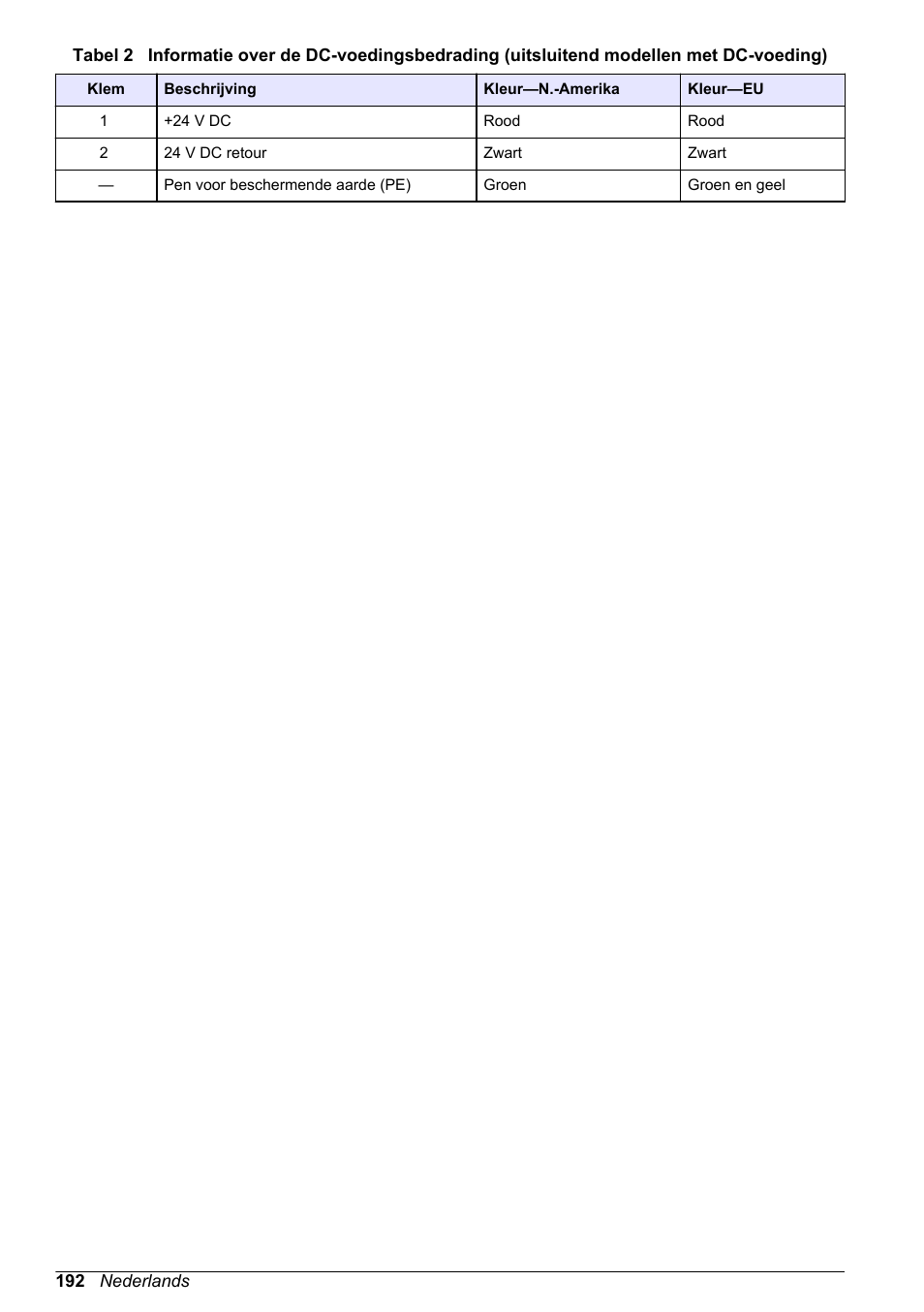 Hach-Lange POLYMETRON 9500 Basic User Manual User Manual | Page 192 / 284