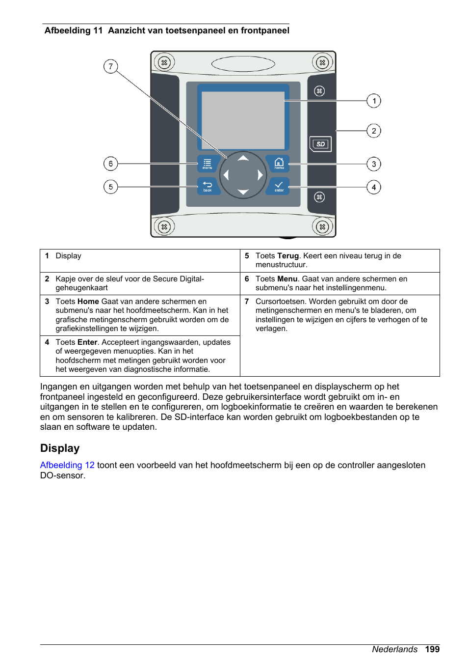 Display, Afbeelding 11 | Hach-Lange POLYMETRON 9500 Basic User Manual User Manual | Page 199 / 284