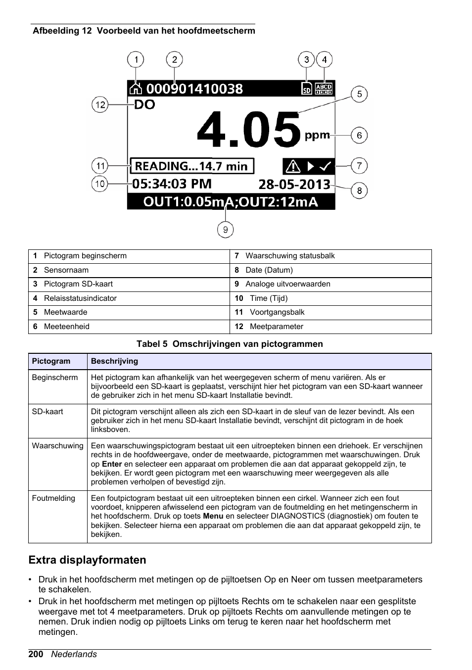 Extra displayformaten | Hach-Lange POLYMETRON 9500 Basic User Manual User Manual | Page 200 / 284