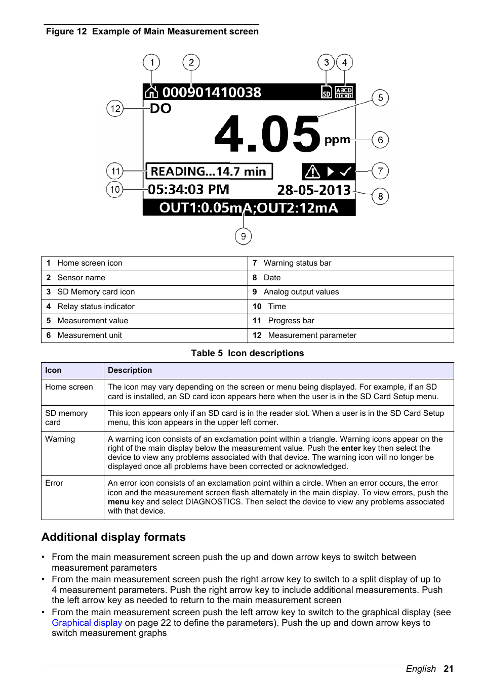 Additional display formats | Hach-Lange POLYMETRON 9500 Basic User Manual User Manual | Page 21 / 284