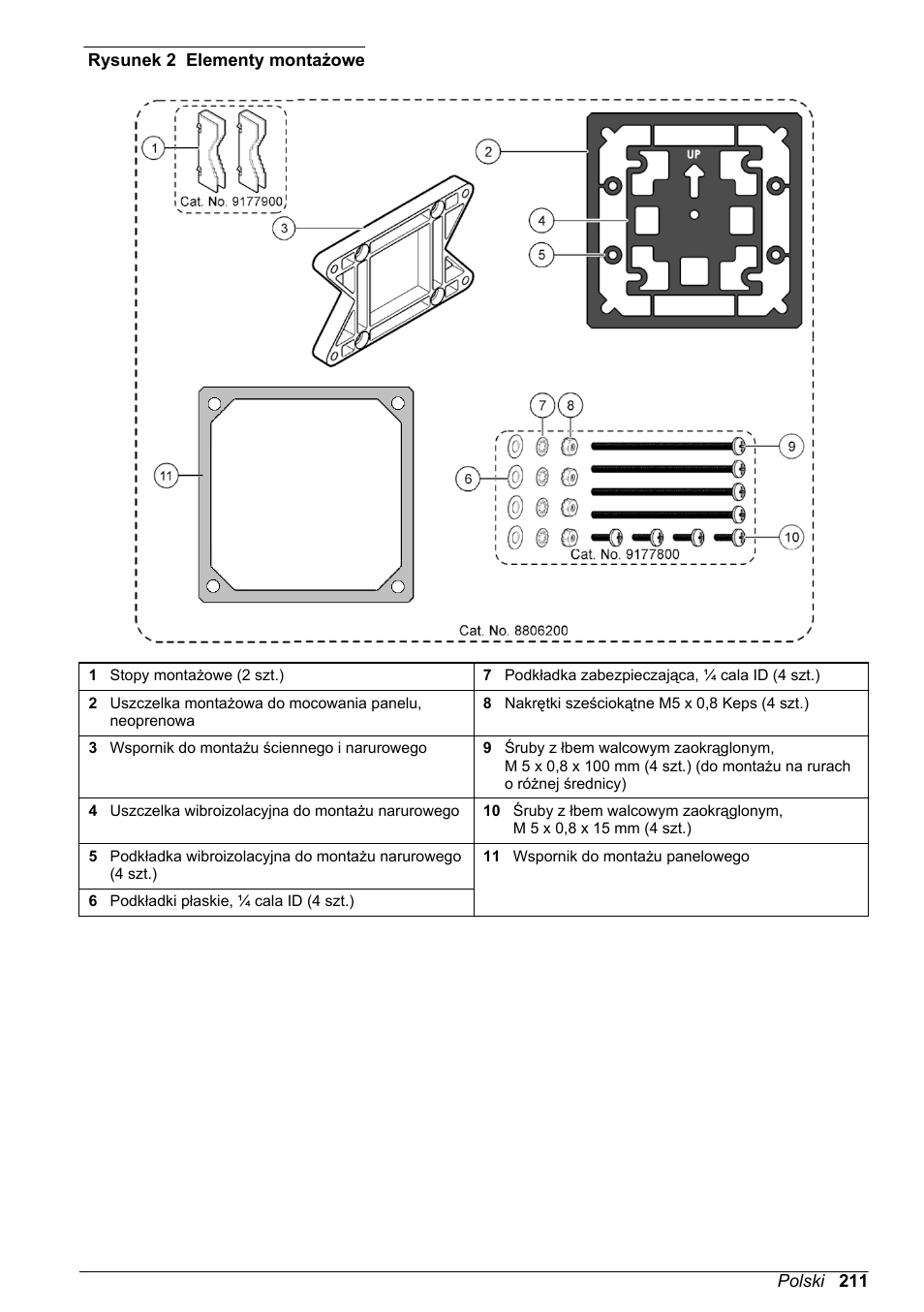 Montażu można znaleźć w częściach, Rysunek 2, Montażowe | Hach-Lange POLYMETRON 9500 Basic User Manual User Manual | Page 211 / 284