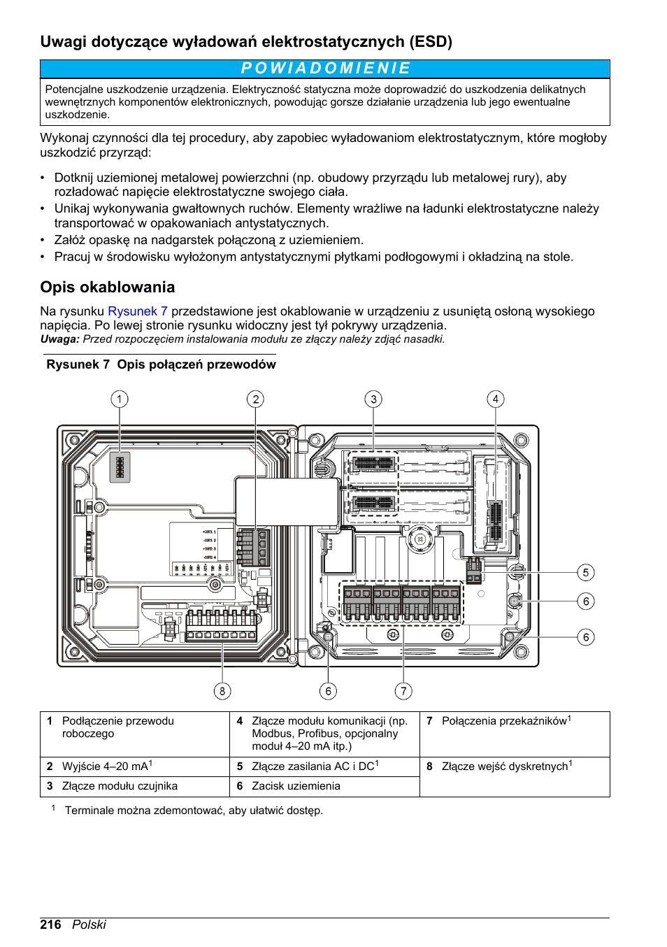Uwagi dotyczące wyładowań elektrostatycznych (esd), Opis okablowania | Hach-Lange POLYMETRON 9500 Basic User Manual User Manual | Page 216 / 284