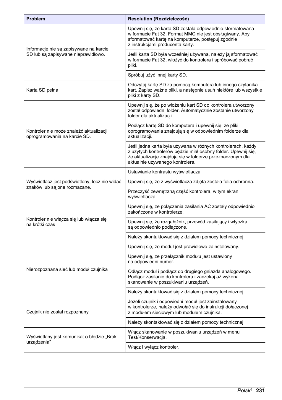 Hach-Lange POLYMETRON 9500 Basic User Manual User Manual | Page 231 / 284