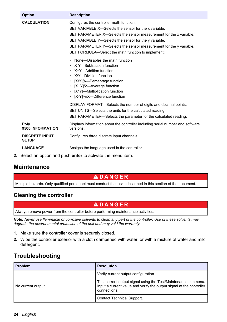 Maintenance, Cleaning the controller, Troubleshooting | Hach-Lange POLYMETRON 9500 Basic User Manual User Manual | Page 24 / 284