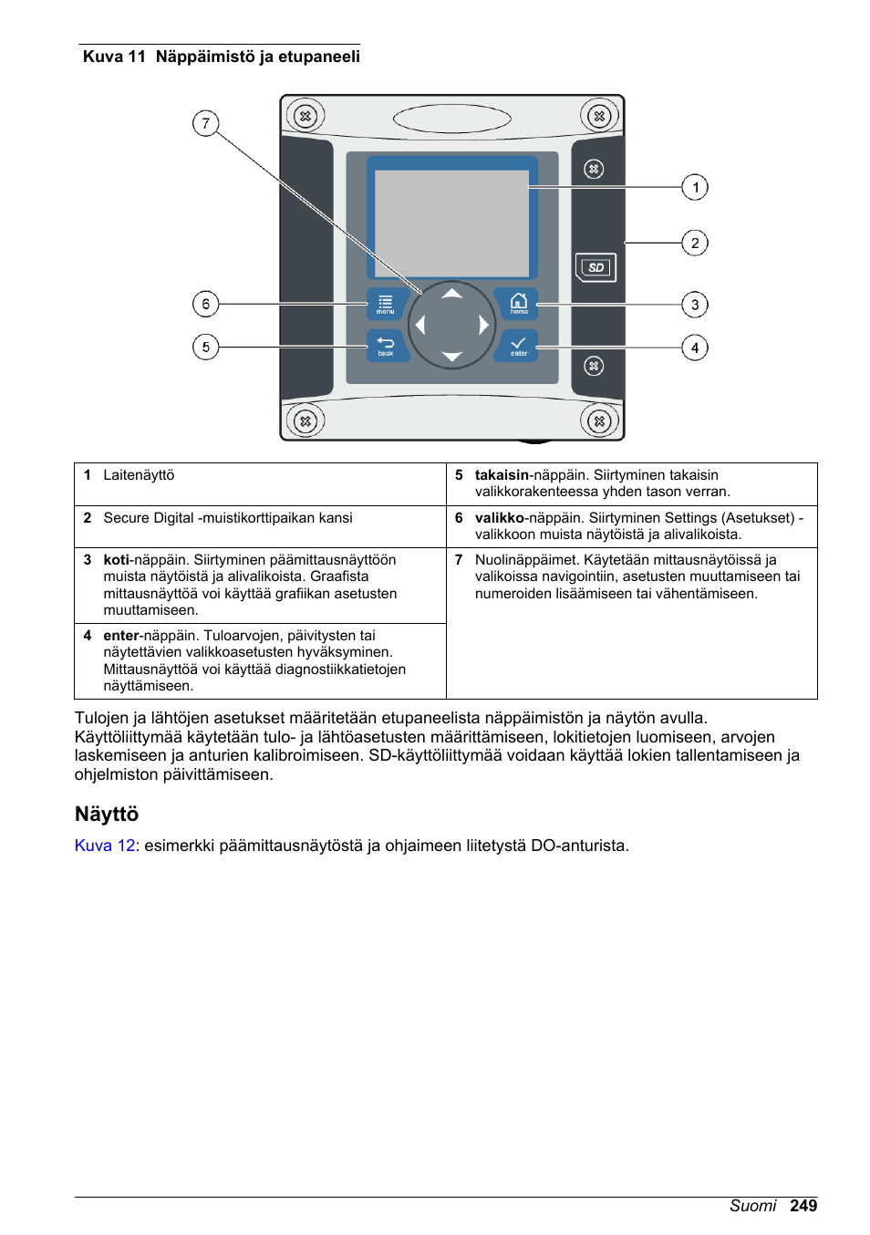 Näyttö | Hach-Lange POLYMETRON 9500 Basic User Manual User Manual | Page 249 / 284