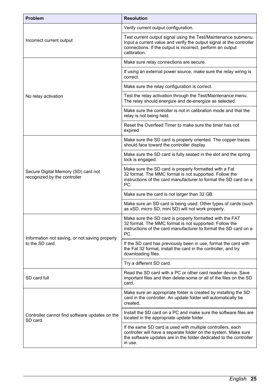 Hach-Lange POLYMETRON 9500 Basic User Manual User Manual | Page 25 / 284