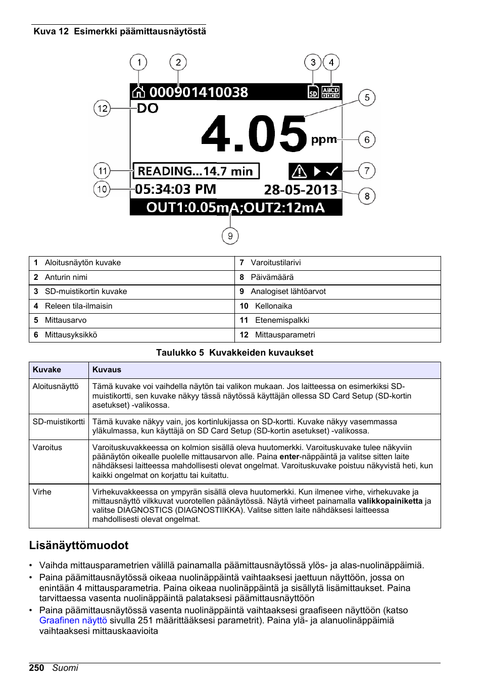 Lisänäyttömuodot | Hach-Lange POLYMETRON 9500 Basic User Manual User Manual | Page 250 / 284
