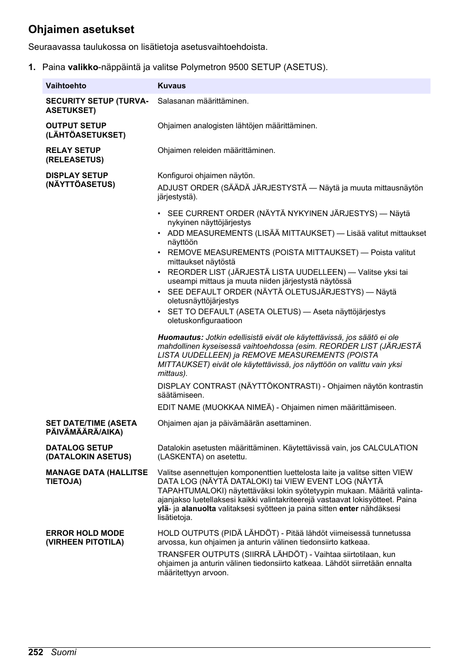 Ohjaimen asetukset | Hach-Lange POLYMETRON 9500 Basic User Manual User Manual | Page 252 / 284