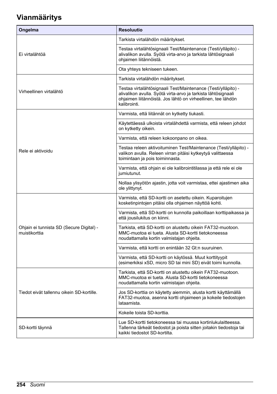Vianmääritys, Laitteita, katso lisätietoja kohdasta | Hach-Lange POLYMETRON 9500 Basic User Manual User Manual | Page 254 / 284