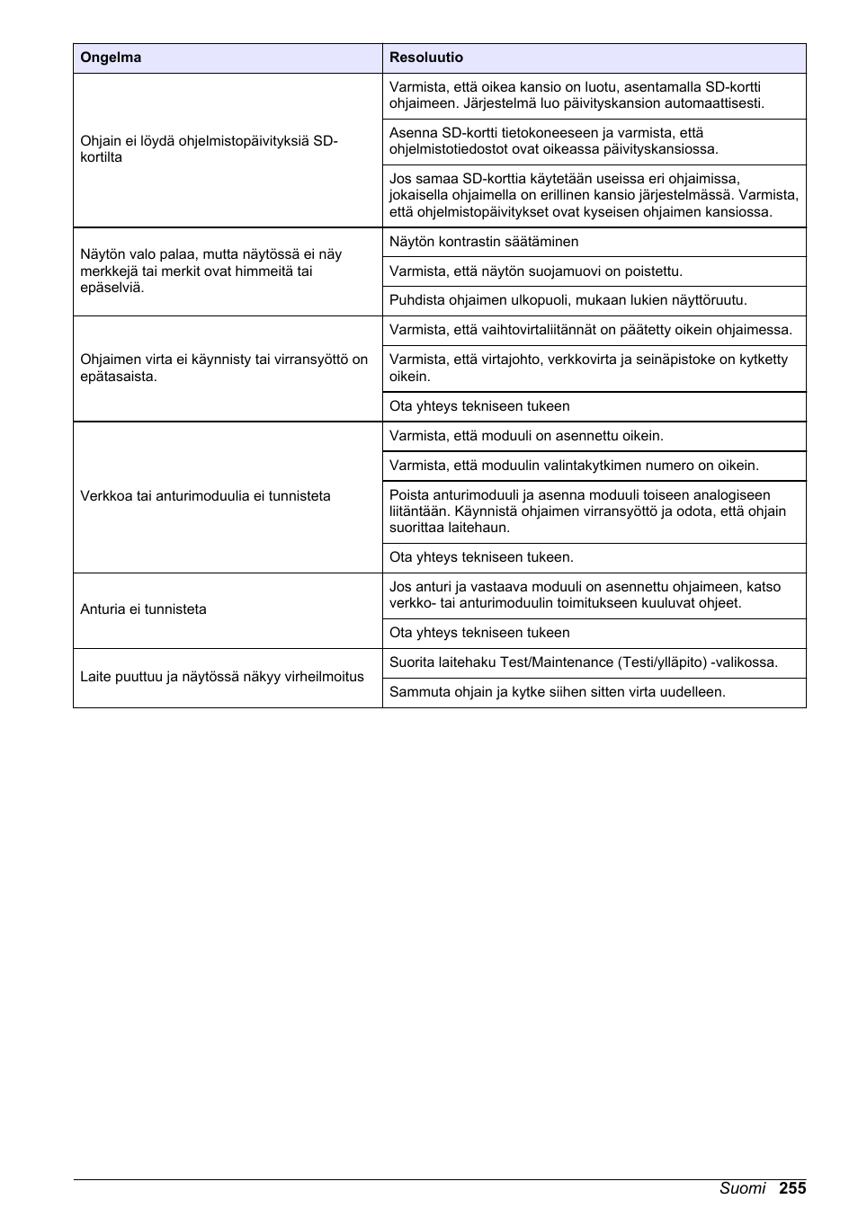 Hach-Lange POLYMETRON 9500 Basic User Manual User Manual | Page 255 / 284