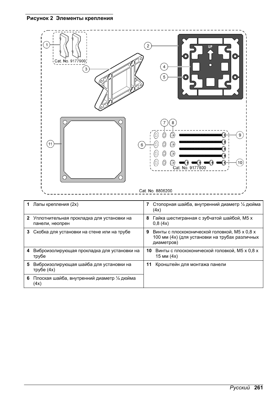 Рисунок 2, Закрепляются на | Hach-Lange POLYMETRON 9500 Basic User Manual User Manual | Page 261 / 284