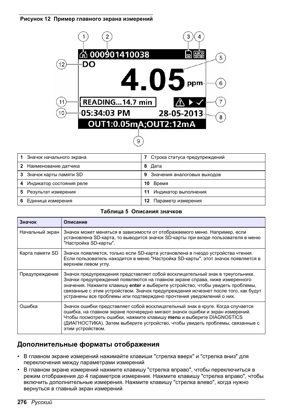 Дополнительные форматы отображения | Hach-Lange POLYMETRON 9500 Basic User Manual User Manual | Page 276 / 284