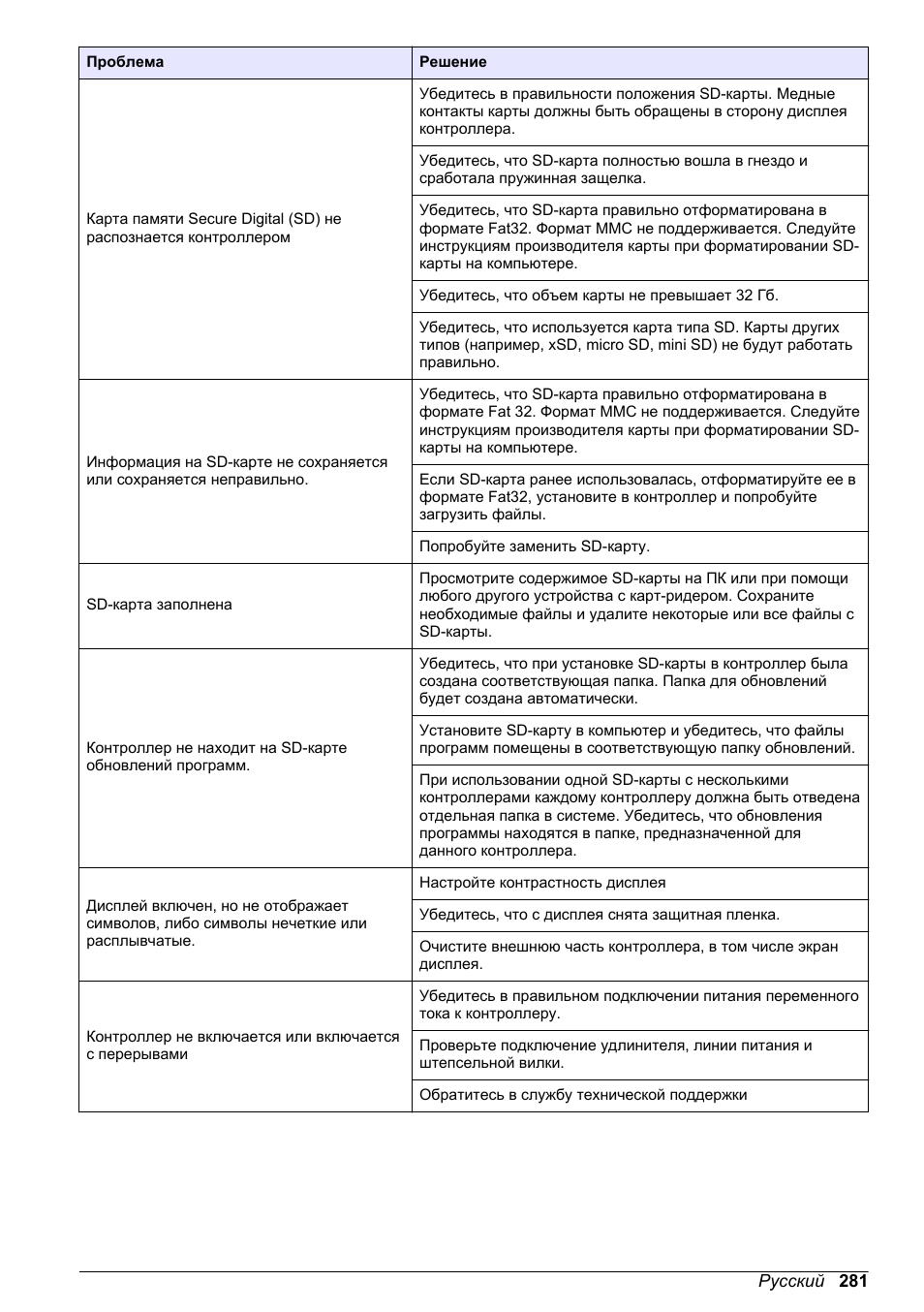 Hach-Lange POLYMETRON 9500 Basic User Manual User Manual | Page 281 / 284