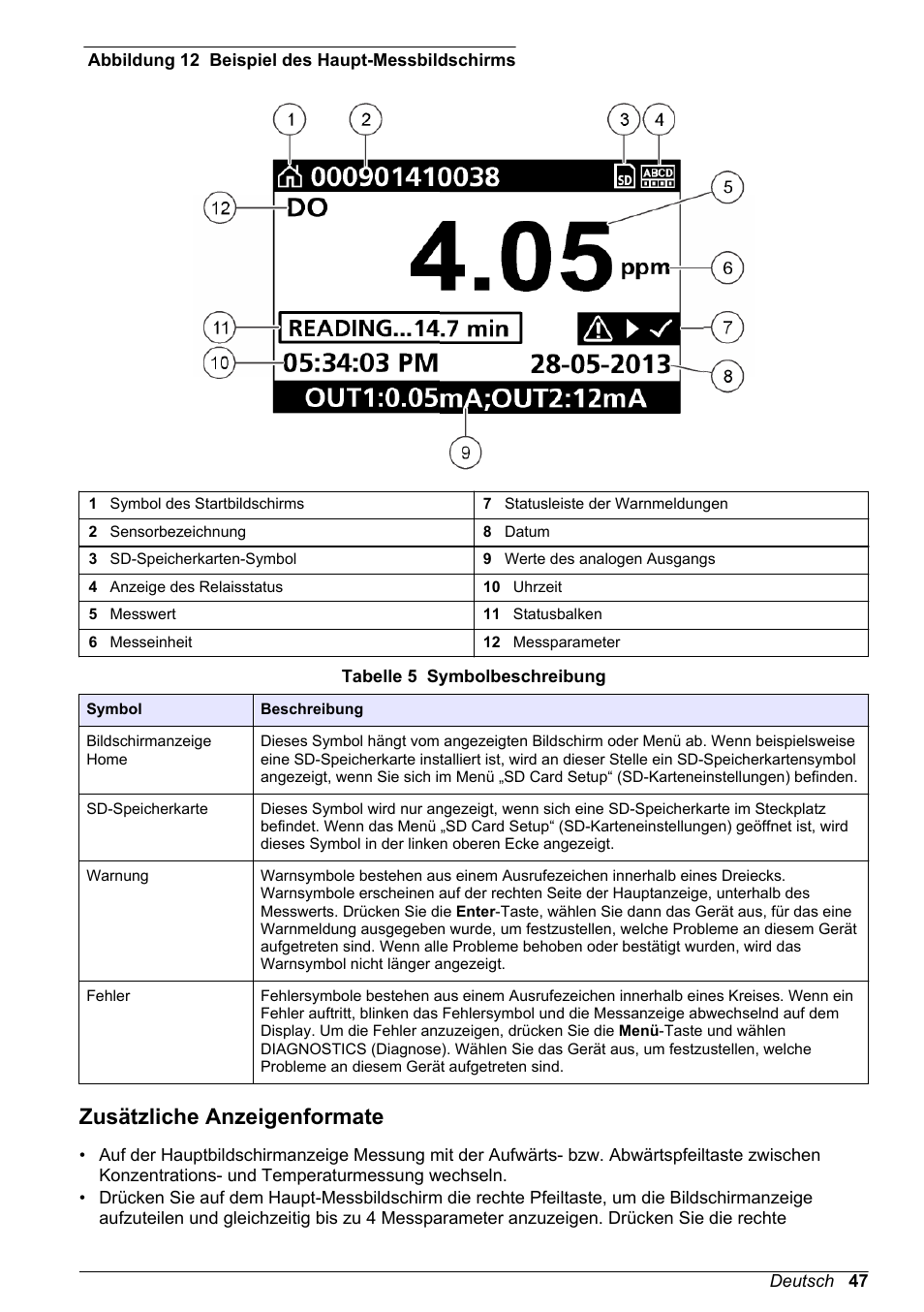 Zusätzliche anzeigenformate | Hach-Lange POLYMETRON 9500 Basic User Manual User Manual | Page 47 / 284