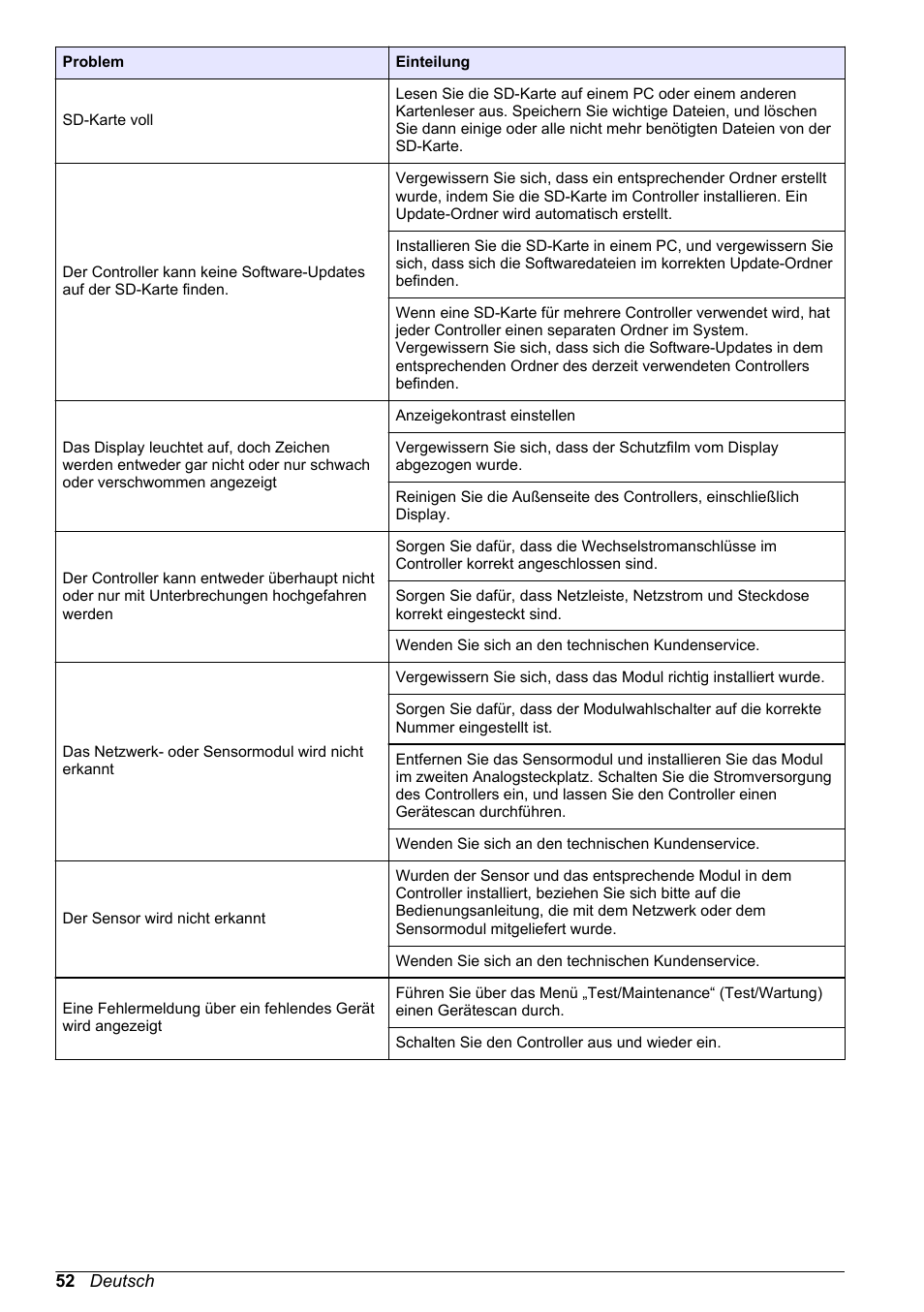 Hach-Lange POLYMETRON 9500 Basic User Manual User Manual | Page 52 / 284