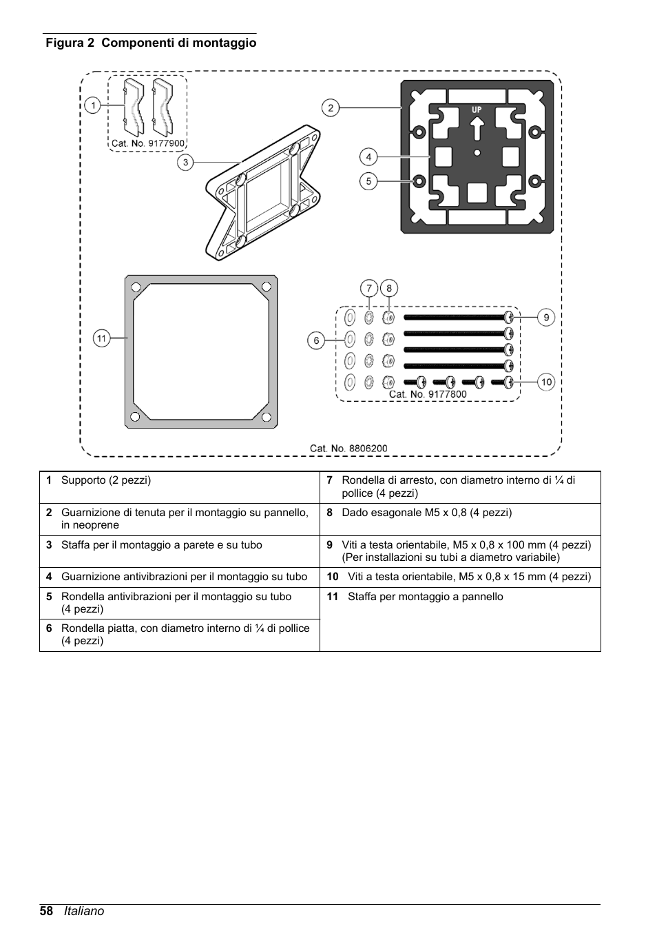 Figura 2, Deve essere fissato alla staffa di | Hach-Lange POLYMETRON 9500 Basic User Manual User Manual | Page 58 / 284