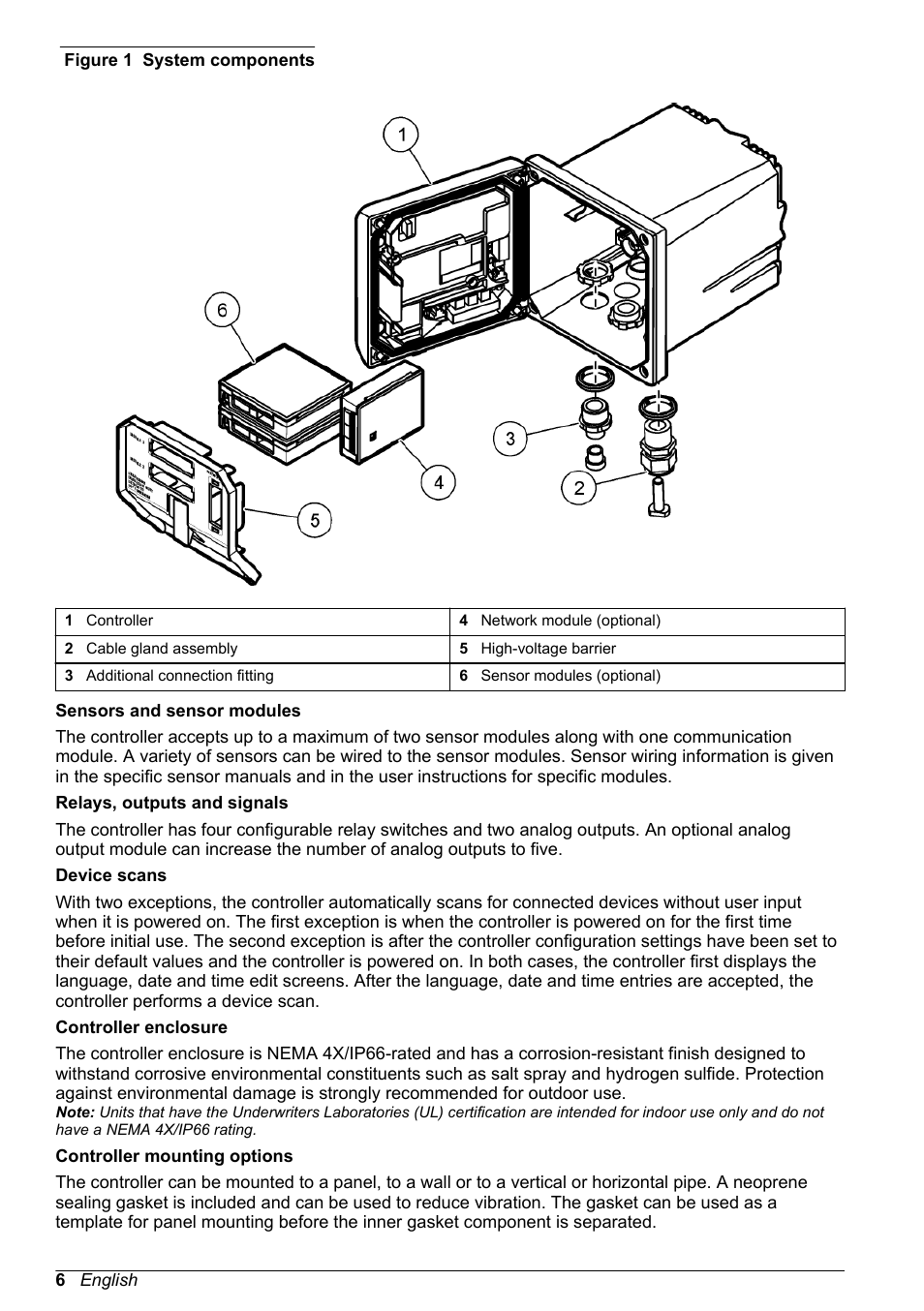 Hach-Lange POLYMETRON 9500 Basic User Manual User Manual | Page 6 / 284