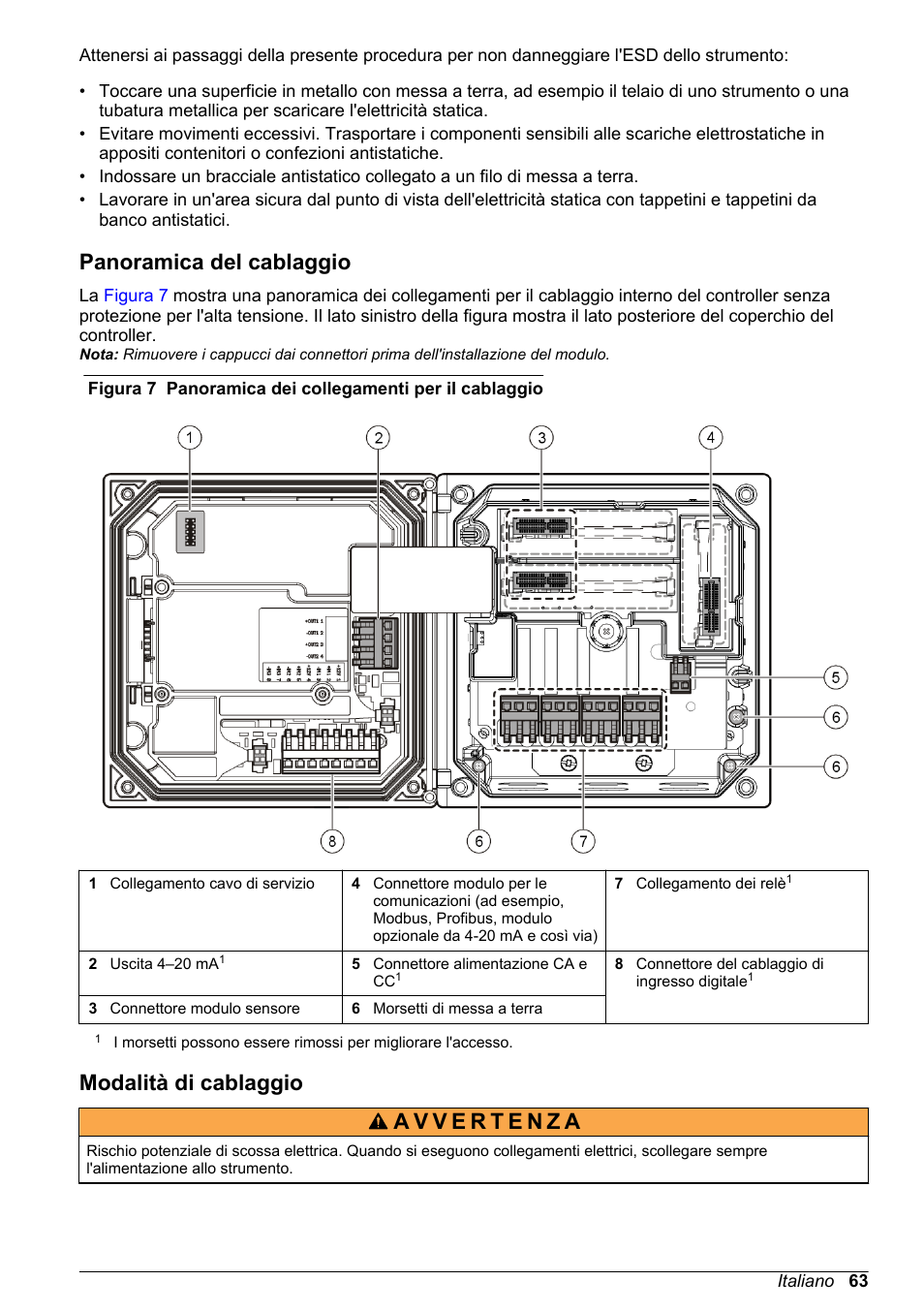 Panoramica del cablaggio, Modalità di cablaggio | Hach-Lange POLYMETRON 9500 Basic User Manual User Manual | Page 63 / 284