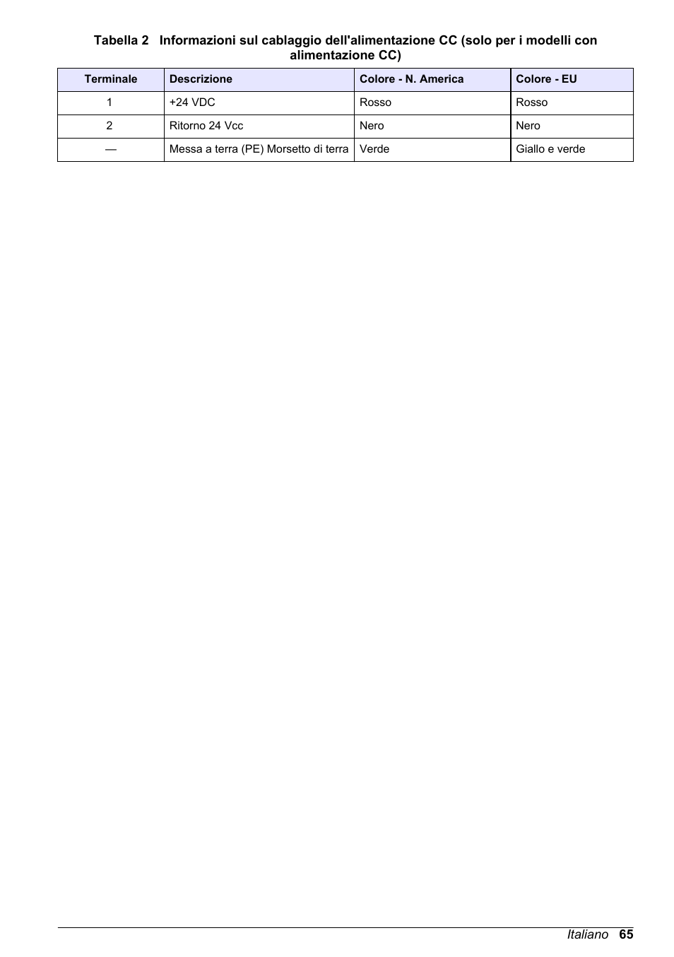 Tabella 2 | Hach-Lange POLYMETRON 9500 Basic User Manual User Manual | Page 65 / 284