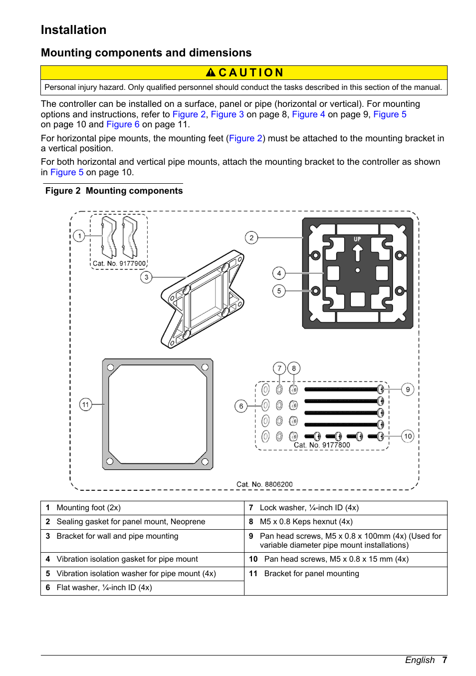 Installation, Mounting components and dimensions | Hach-Lange POLYMETRON 9500 Basic User Manual User Manual | Page 7 / 284