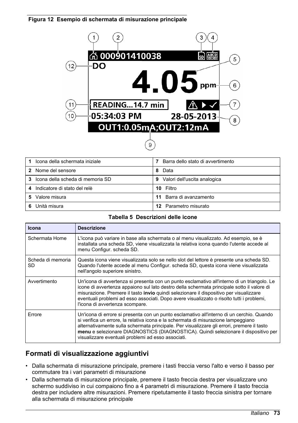 Formati di visualizzazione aggiuntivi | Hach-Lange POLYMETRON 9500 Basic User Manual User Manual | Page 73 / 284