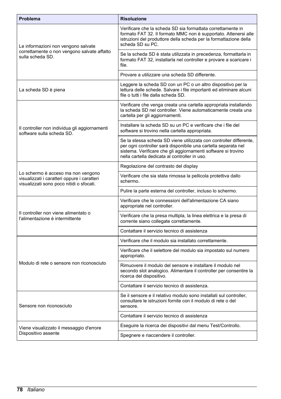 Hach-Lange POLYMETRON 9500 Basic User Manual User Manual | Page 78 / 284