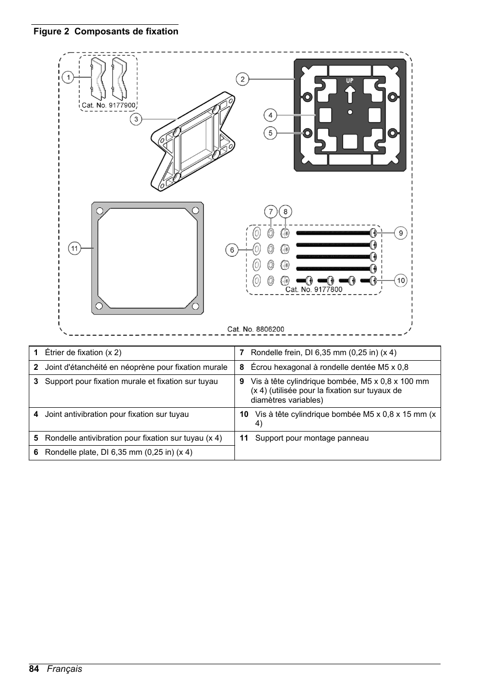 Figure 2 | Hach-Lange POLYMETRON 9500 Basic User Manual User Manual | Page 84 / 284