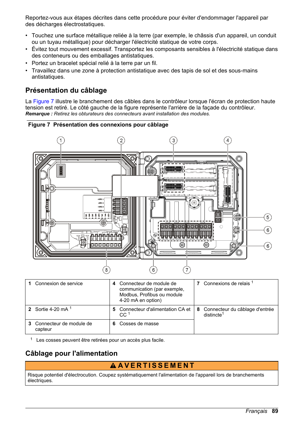 Présentation du câblage, Câblage pour l'alimentation | Hach-Lange POLYMETRON 9500 Basic User Manual User Manual | Page 89 / 284