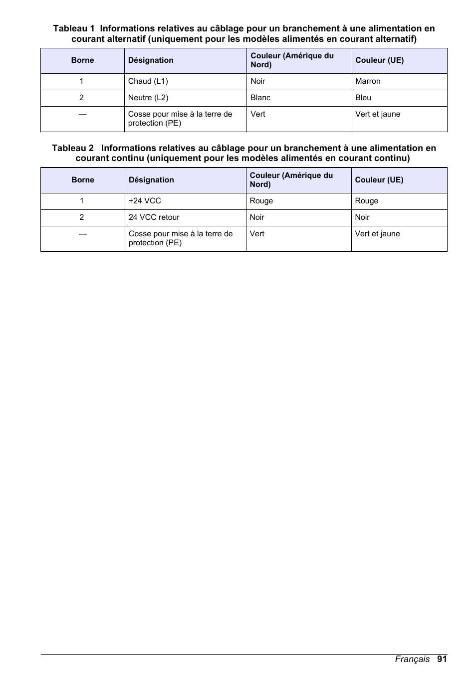 Suivez les étapes numérotées et reportez-vous au, Tableau 1, Tableau 2 | Hach-Lange POLYMETRON 9500 Basic User Manual User Manual | Page 91 / 284