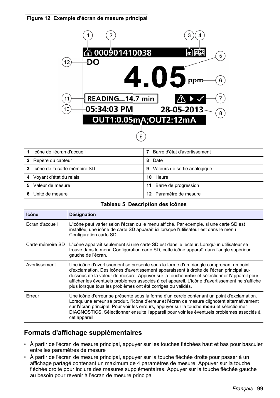 Formats d'affichage supplémentaires | Hach-Lange POLYMETRON 9500 Basic User Manual User Manual | Page 99 / 284