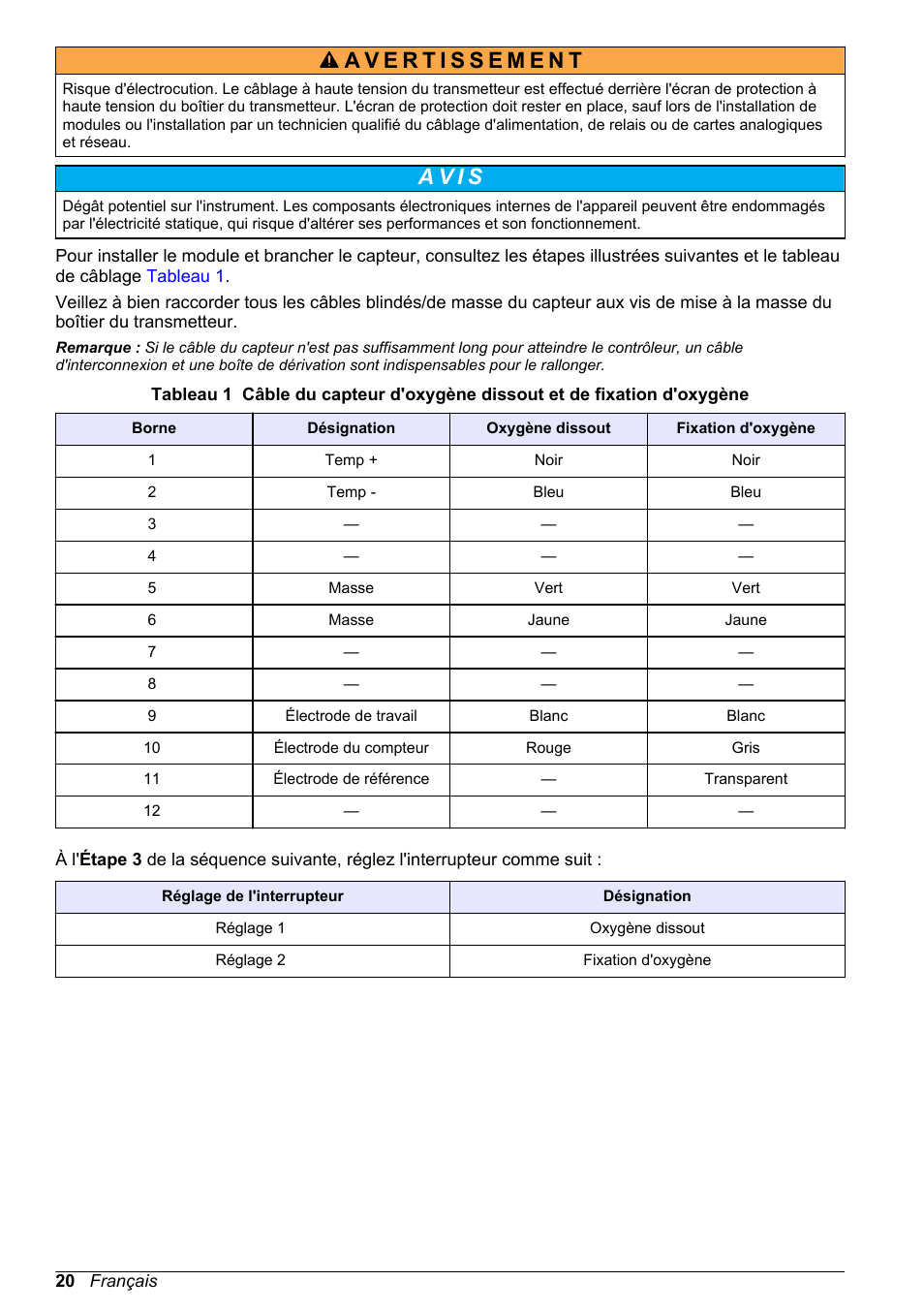 A v i s | Hach-Lange POLYMETRON 9500 Amperometry Module User Manual User Manual | Page 20 / 60