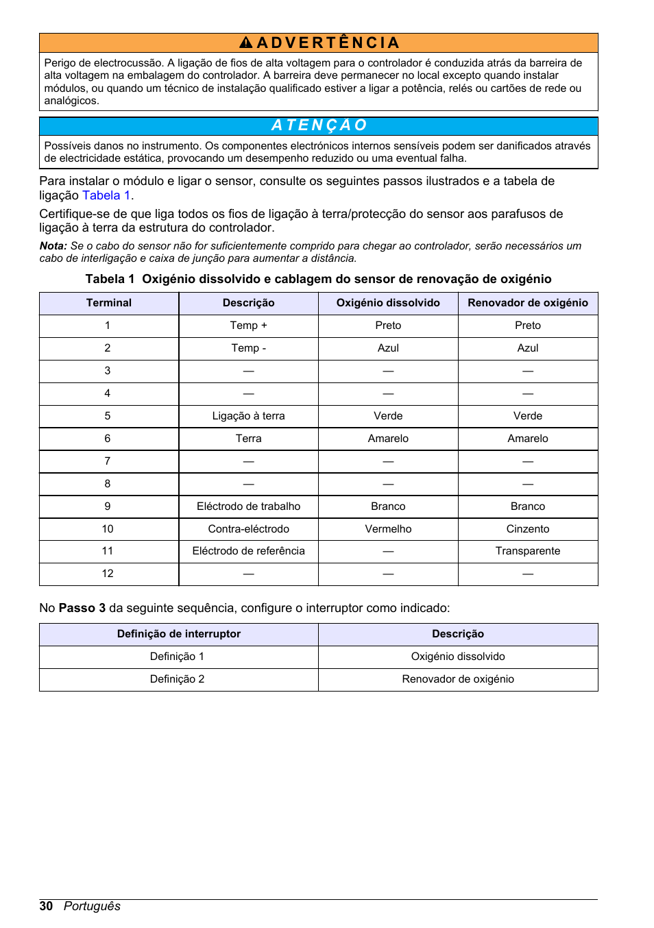 Hach-Lange POLYMETRON 9500 Amperometry Module User Manual User Manual | Page 30 / 60