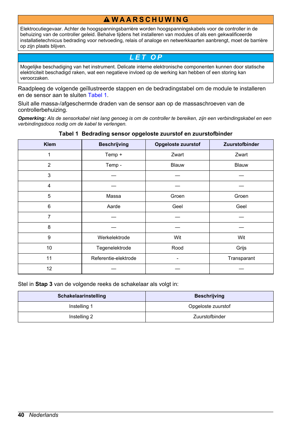 Hach-Lange POLYMETRON 9500 Amperometry Module User Manual User Manual | Page 40 / 60
