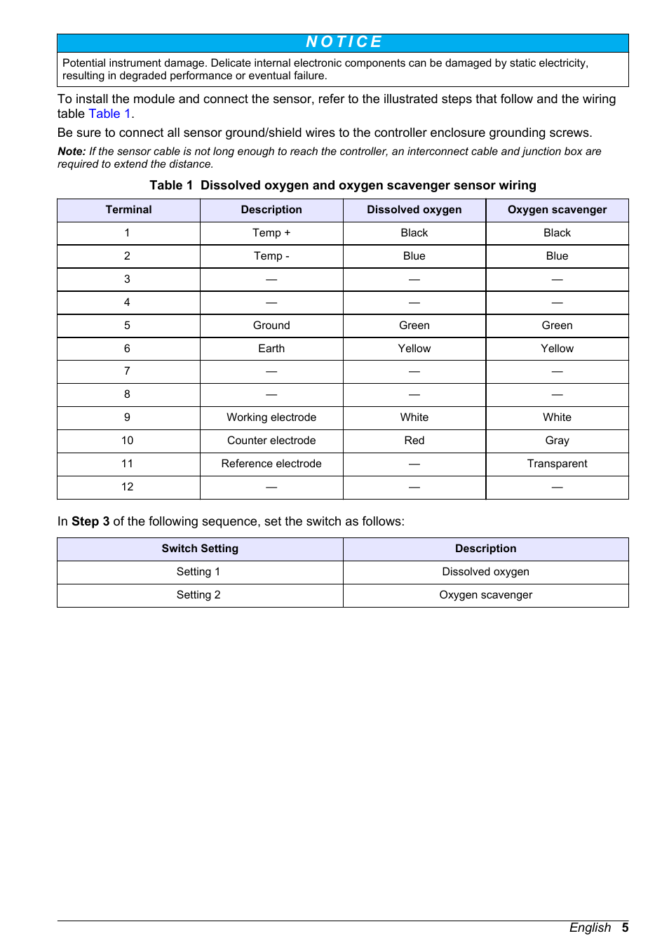 Hach-Lange POLYMETRON 9500 Amperometry Module User Manual User Manual | Page 5 / 60