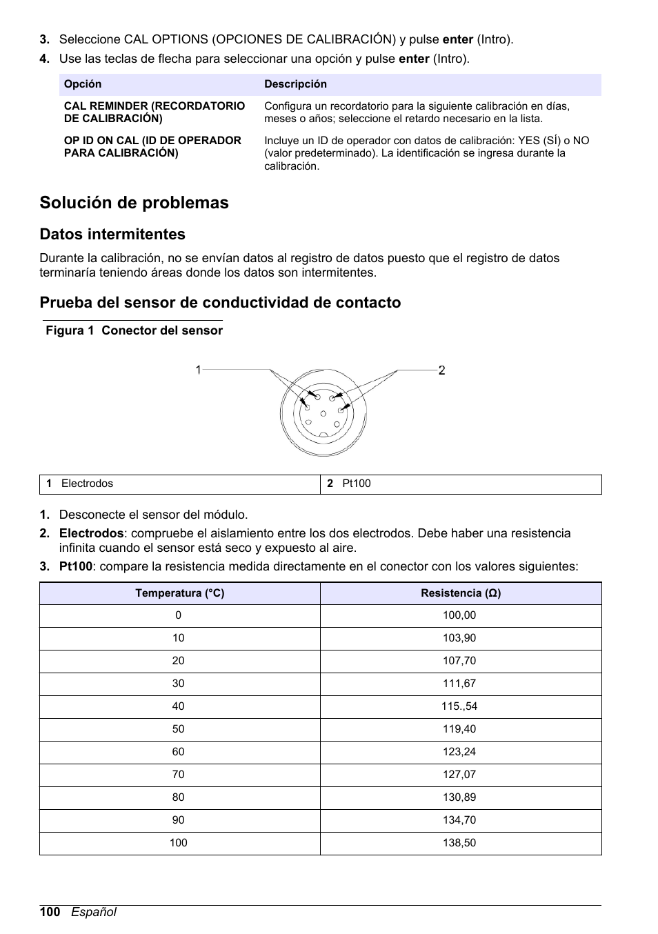 Solución de problemas, Datos intermitentes, Prueba del sensor de conductividad de contacto | Intentarlo. consulte, Solución de, Problemas, Vuelva a intentarlo. consulte | Hach-Lange POLYMETRON 9500 Conductivity Module User Manual User Manual | Page 100 / 228